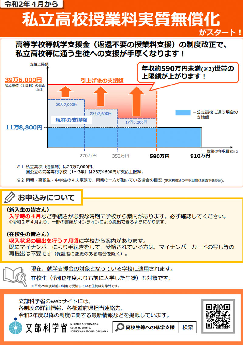 私立高等学校就学支援金等支援制度